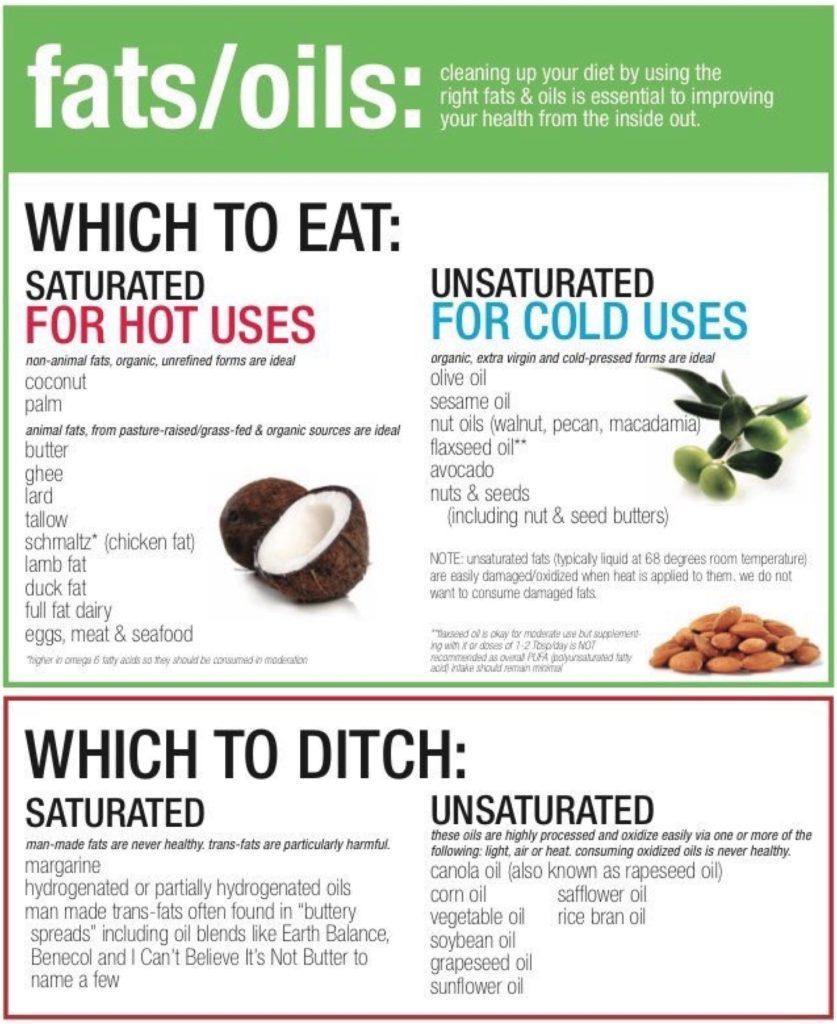 Fats & oils