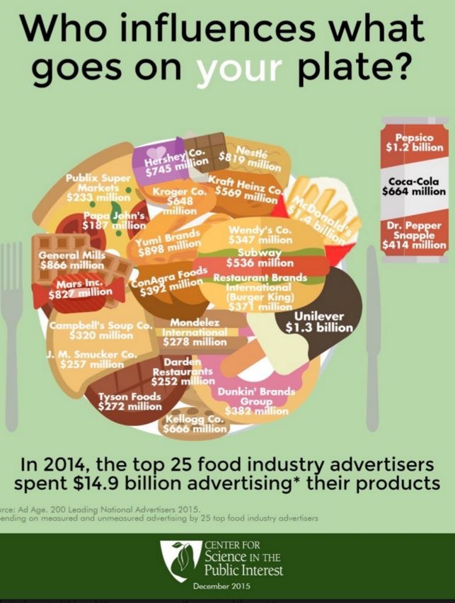 Food Advertising